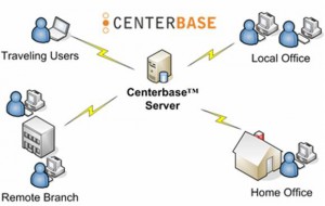 gambar 2-Centralized